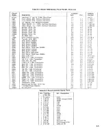 Preview for 29 page of Keithley 179A Instruction Manual