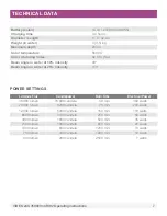 Preview for 7 page of Keldan Video 24XR 35000lm CRI82 Operating Instructions Manual