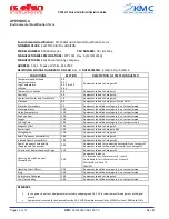 Preview for 14 page of Kelly Manufacturing RC Allen Instruments RCA2610 Series Installation & Operation Manual