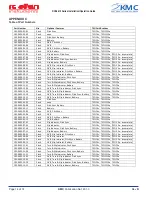 Preview for 16 page of Kelly Manufacturing RC Allen Instruments RCA2610 Series Installation & Operation Manual