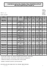 Preview for 11 page of Kemlan 1100 Low Line Installation Instructions Manual