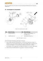 Preview for 20 page of Kemper 63200 Operating Manual