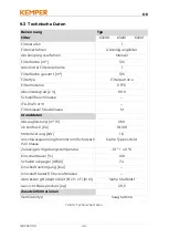 Preview for 40 page of Kemper 63200 Operating Manual