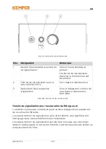 Preview for 102 page of Kemper 63200 Operating Manual