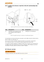 Preview for 103 page of Kemper 63200 Operating Manual