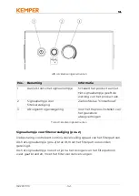 Preview for 141 page of Kemper 63200 Operating Manual