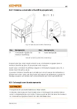 Preview for 220 page of Kemper 63200 Operating Manual