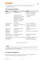 Preview for 231 page of Kemper 63200 Operating Manual