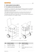 Preview for 248 page of Kemper 63200 Operating Manual