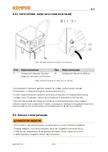 Preview for 379 page of Kemper 63200 Operating Manual