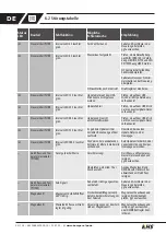 Preview for 90 page of Kemper KHS LITE Installation And Operating Instructions Manual