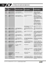 Preview for 98 page of Kemper KHS LITE Installation And Operating Instructions Manual