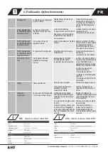 Preview for 99 page of Kemper KHS LITE Installation And Operating Instructions Manual