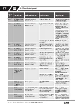 Preview for 102 page of Kemper KHS LITE Installation And Operating Instructions Manual