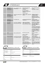 Preview for 103 page of Kemper KHS LITE Installation And Operating Instructions Manual