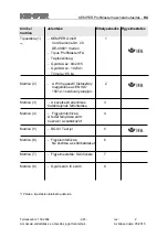 Preview for 368 page of Kemper ProfiMaster Operating Instructions Manual