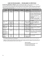 Preview for 40 page of Kenmore 10.6813x410 series Use & Care Manual