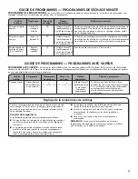 Preview for 41 page of Kenmore 10.6813x410 series Use & Care Manual