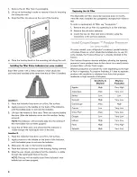 Preview for 6 page of Kenmore 106.4116 Series Use & Care Manual