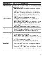 Preview for 21 page of Kenmore 106.5111 Series Use & Care Manual