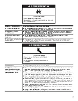 Preview for 49 page of Kenmore 106.5111 Series Use & Care Manual