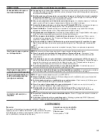 Preview for 51 page of Kenmore 106.5111 Series Use & Care Manual