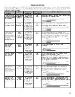 Preview for 23 page of Kenmore 110.20232711 Use & Care Manual