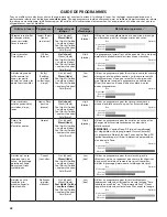 Preview for 42 page of Kenmore 110.20232711 Use & Care Manual