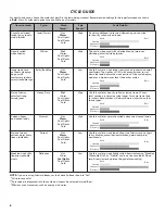 Preview for 6 page of Kenmore 110.20362810 Use & Care Manual