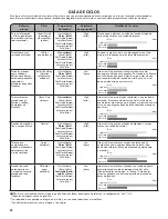 Preview for 24 page of Kenmore 110.20362810 Use & Care Manual