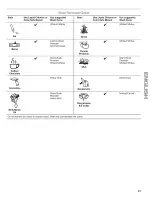 Preview for 21 page of Kenmore 110.4756 Series Use & Care Manual