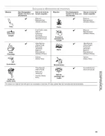 Preview for 49 page of Kenmore 110.4756 Series Use & Care Manual