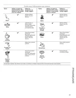 Preview for 77 page of Kenmore 110.4756 Series Use & Care Manual