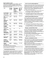 Preview for 42 page of Kenmore 110.4778* Use & Care Manual