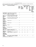 Preview for 46 page of Kenmore 110.4778* Use & Care Manual