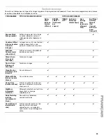 Preview for 73 page of Kenmore 110.4778* Use & Care Manual