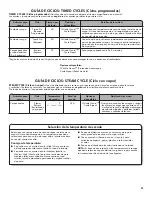 Preview for 23 page of Kenmore 110.66132*410 Use & Care Manual