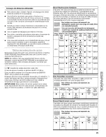 Preview for 29 page of Kenmore 1345 - 24 in. Dishwasher Use And Care Manual