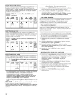 Preview for 48 page of Kenmore 1345 - 24 in. Dishwasher Use And Care Manual