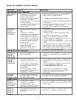 Preview for 19 page of Kenmore 14522 Use & Care Manual