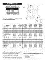 Preview for 22 page of Kenmore 153.316040 Owner'S Manual