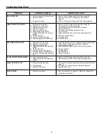 Preview for 30 page of Kenmore 153.582400 Use & Care Manual