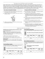 Preview for 32 page of Kenmore 1776 - 24 in. Portable Dishwasher Use And Care Manual