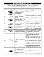 Preview for 31 page of Kenmore 33204 - Power Vent, 40 Gallon Owner'S Manual