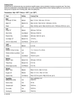 Preview for 24 page of Kenmore 415.162120 Assembly Instructions/Use And Care Manual