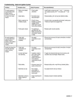 Preview for 27 page of Kenmore 415.162180 Use And Care Manual