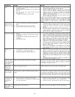 Preview for 62 page of Kenmore 630.1390 Series Use & Care Manual