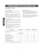 Preview for 8 page of Kenmore 6428 - 1.0 cu. Ft. Countertop Microwave Use And Care Manual