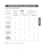 Preview for 9 page of Kenmore 6428 - 1.0 cu. Ft. Countertop Microwave Use And Care Manual