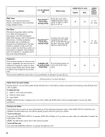 Preview for 16 page of Kenmore 665.1272 Series Use & Care Manual